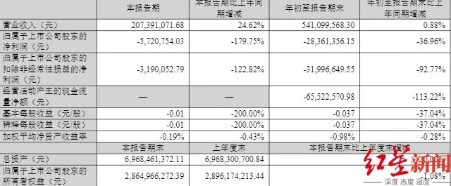 四川A股最年轻董事长续任:29岁林晓晴连任成都路桥董事长,去年年薪92.57万元-第3张图片- 四川A股最年轻董事长续任:29岁林晓晴连任成都路桥董事长,去年年薪92.57万元-第3张图片-