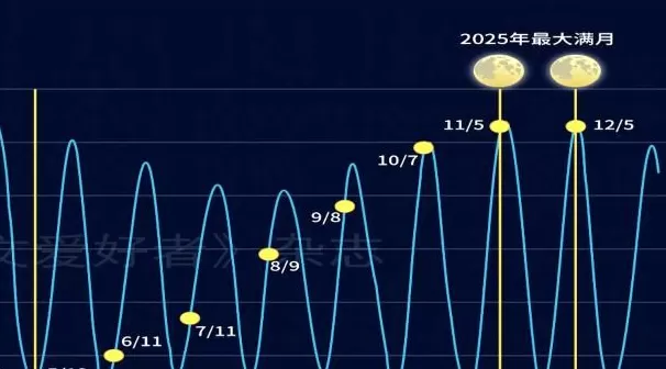 年度最大“超级月亮”来了！今晚记得抬头看-第7张图片-