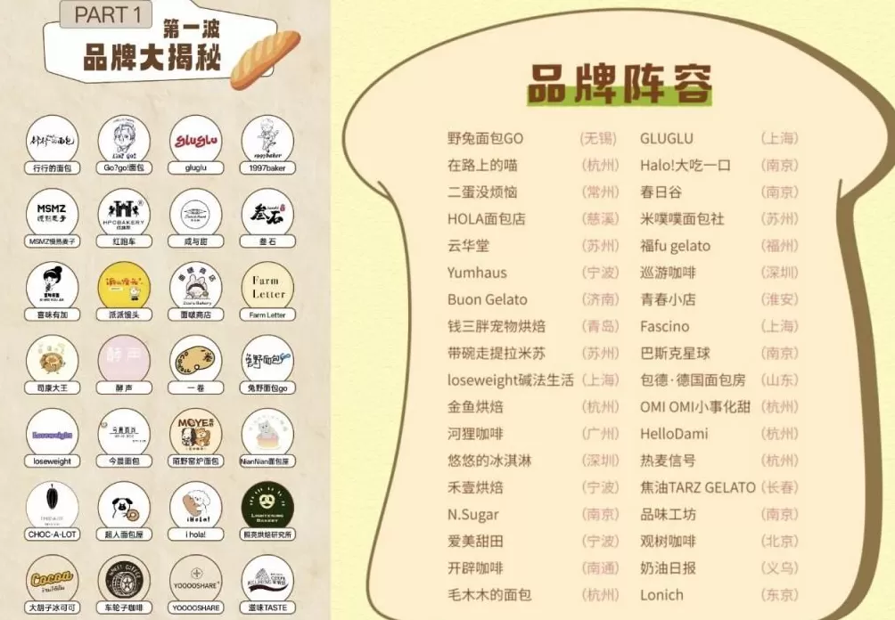 35元一个的“沪币”面包,在四线小城杀疯了-第8张图片- 35元一个的“沪币”面包,在四线小城杀疯了-第8张图片-