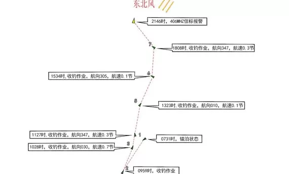福鼎“2·18”渔船自沉7人失踪事故调查报告：舱底故障大量进水，遇风浪侧翻-第2张图片-
