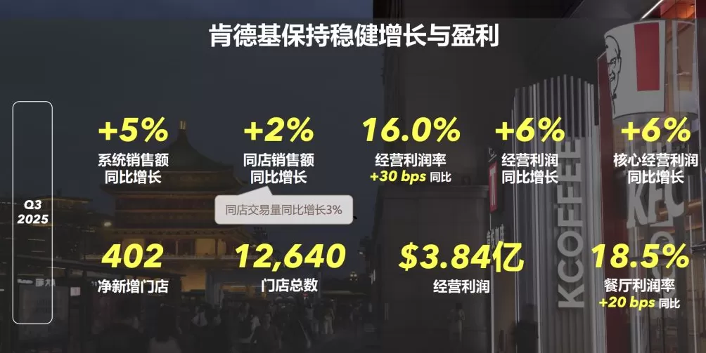 百胜要卖必胜客?百胜中国:对必胜客品牌在中国的实力充满信心,增长潜力不变-第2张图片- 百胜要卖必胜客?百胜中国:对必胜客品牌在中国的实力充满信心,增长潜力不变-第2张图片-