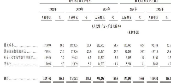 IPO雷达 | 获客成本变高,亏损的嗨学网资金链承压-第7张图片- IPO雷达 | 获客成本变高,亏损的嗨学网资金链承压-第7张图片-