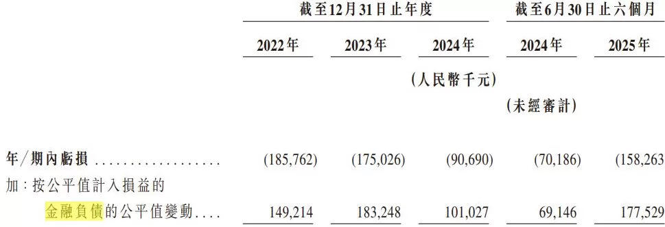 IPO雷达 | 获客成本变高,亏损的嗨学网资金链承压-第4张图片- IPO雷达 | 获客成本变高,亏损的嗨学网资金链承压-第4张图片-
