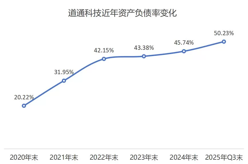 道通科技赴港上市背后，机器人新业务急需资金解渴-第3张图片-