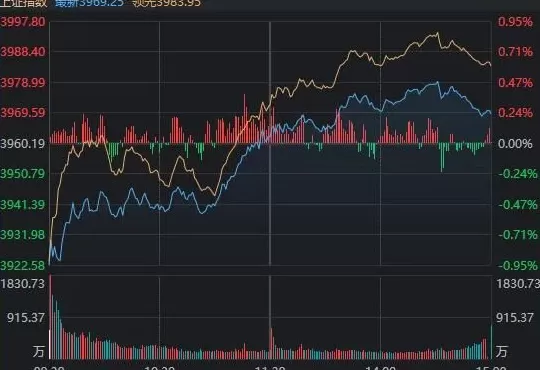 关键时刻,A股走出独立行情!原因找到了-第1张图片- 关键时刻,A股走出独立行情!原因找到了-第1张图片-