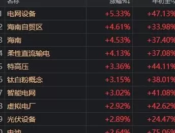 关键时刻,A股走出独立行情!原因找到了-第4张图片- 关键时刻,A股走出独立行情!原因找到了-第4张图片-