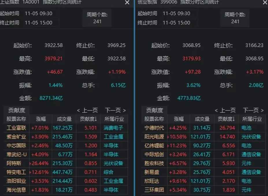 关键时刻,A股走出独立行情!原因找到了-第3张图片- 关键时刻,A股走出独立行情!原因找到了-第3张图片-