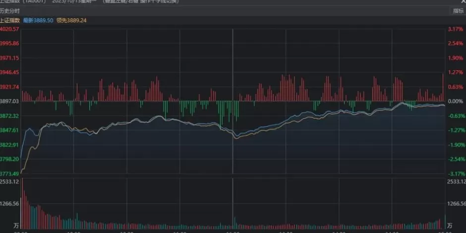 关键时刻,A股走出独立行情!原因找到了-第2张图片- 关键时刻,A股走出独立行情!原因找到了-第2张图片-