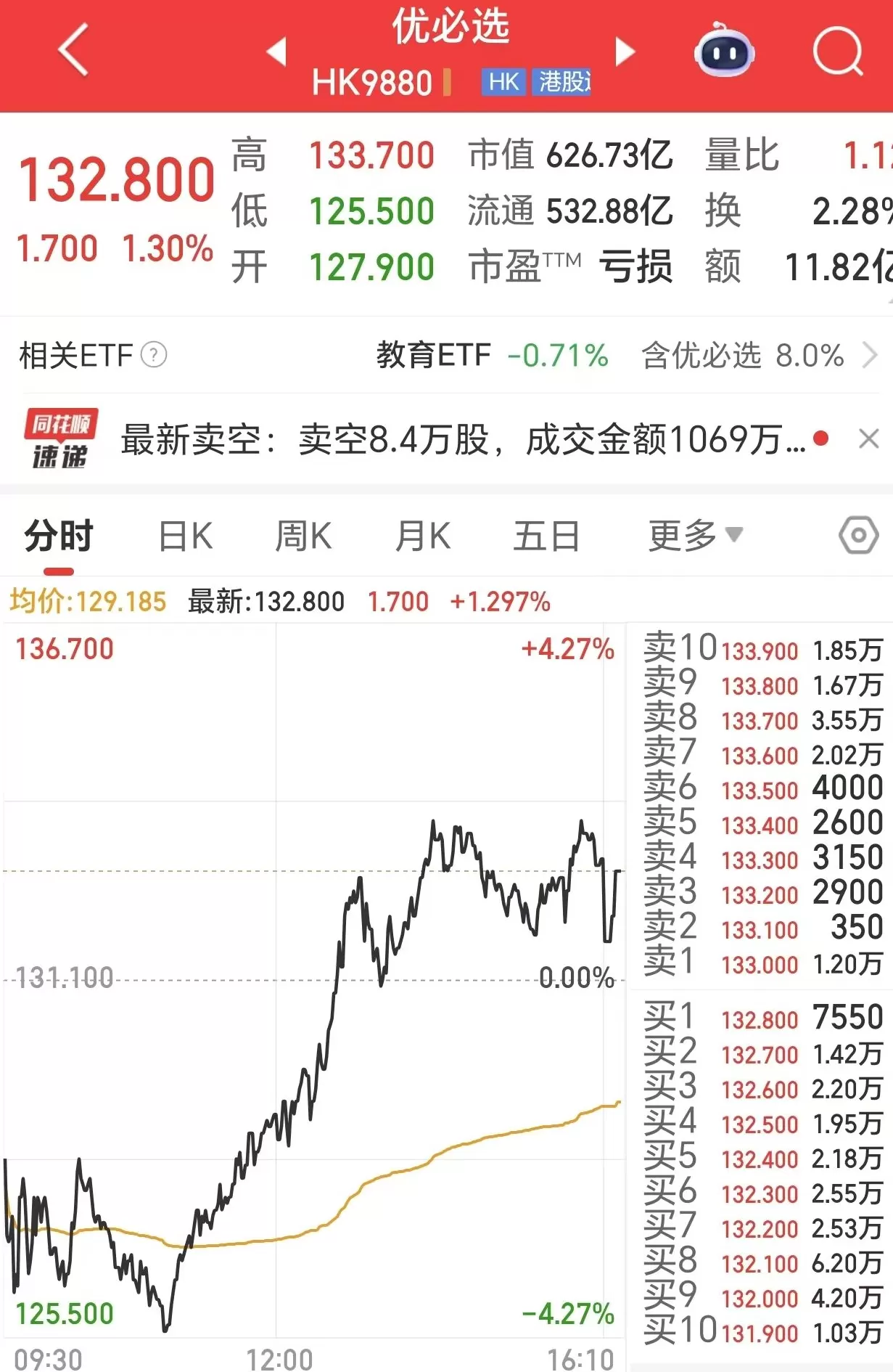 “人形机器人第一股”优必选再获亿元大单,股价跌超4%后反弹-第1张图片- “人形机器人第一股”优必选再获亿元大单,股价跌超4%后反弹-第1张图片-