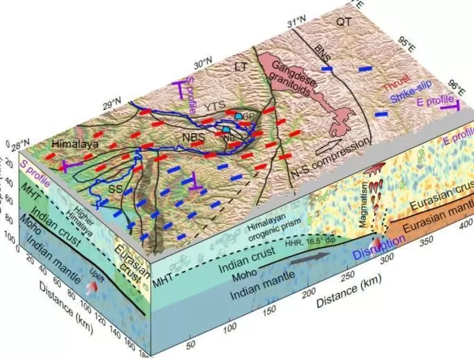 喜马拉雅东端地震活动受何控制?中国团队研究发现关键地壳结构-第1张图片- 喜马拉雅东端地震活动受何控制?中国团队研究发现关键地壳结构-第1张图片-