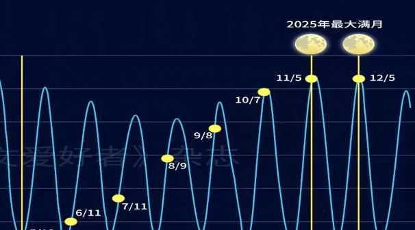 “超级月亮”就在今晚，记得抬头看-第3张图片-
