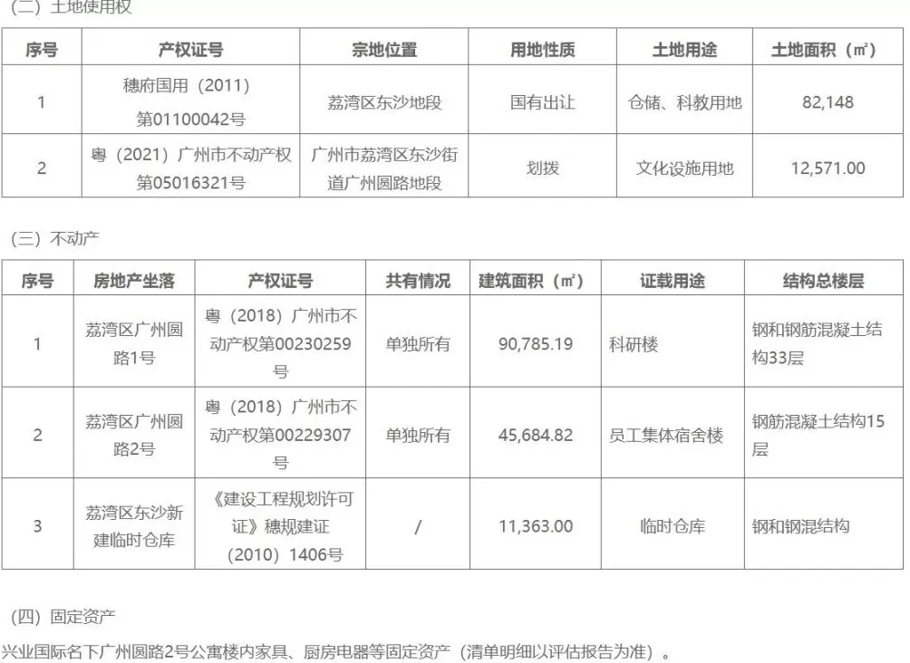 广东兴业国际实业有限公司重整投资权益将被拍卖,起拍价13.6亿元-第1张图片- 广东兴业国际实业有限公司重整投资权益将被拍卖,起拍价13.6亿元-第1张图片-