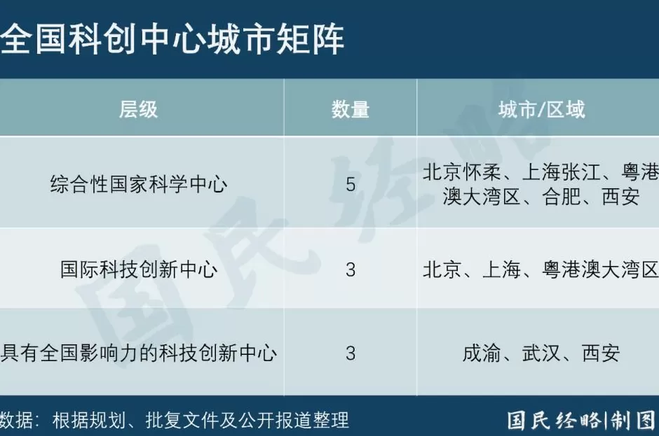 全球刷屏!中国第三城,定了-第1张图片- 全球刷屏!中国第三城,定了-第1张图片-