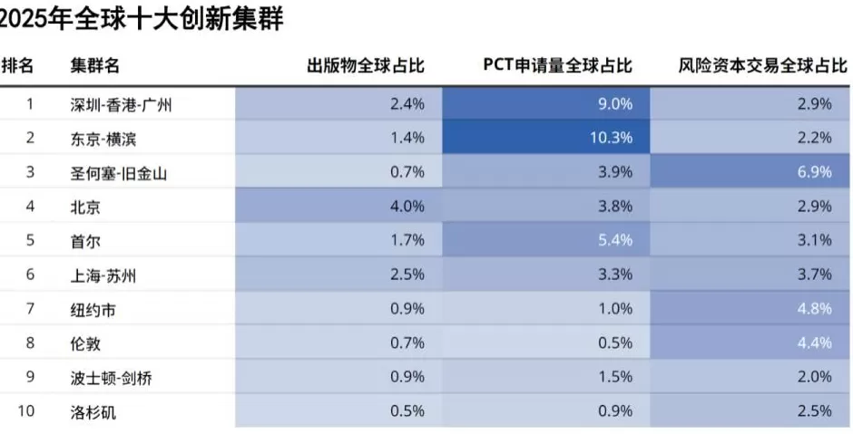 全球刷屏!中国第三城,定了-第2张图片- 全球刷屏!中国第三城,定了-第2张图片-