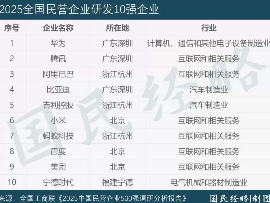 全球刷屏!中国第三城,定了-第5张图片- 全球刷屏!中国第三城,定了-第5张图片-