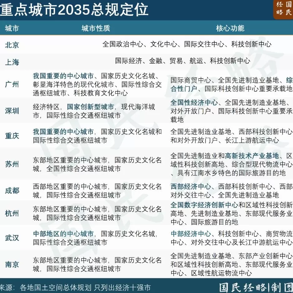 全球刷屏!中国第三城,定了-第7张图片- 全球刷屏!中国第三城,定了-第7张图片-
