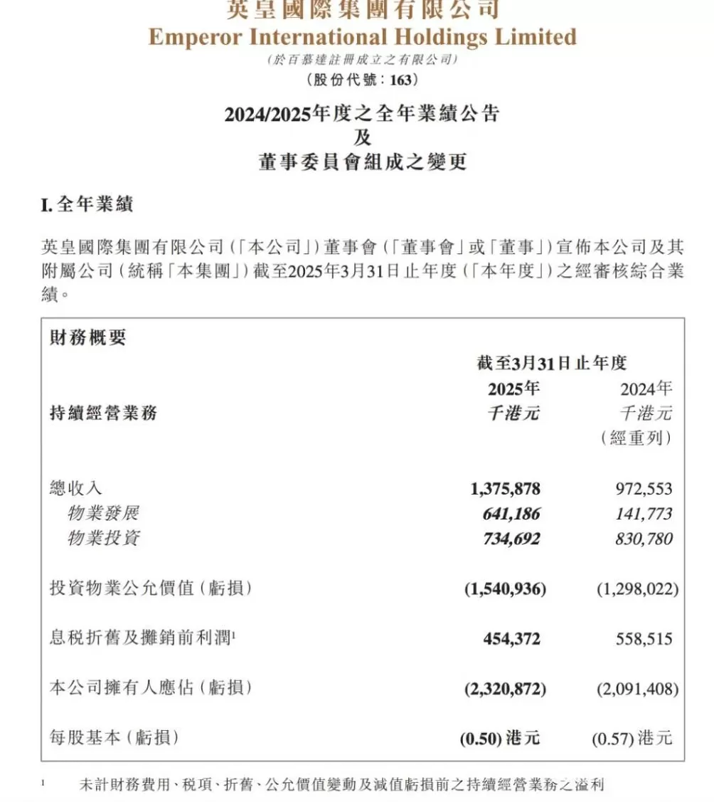 澳门知名娱乐场英皇宫殿停运,老板是英皇杨受成!大堂曾铺满78公斤千足黄金-第8张图片- 澳门知名娱乐场英皇宫殿停运,老板是英皇杨受成!大堂曾铺满78公斤千足黄金-第8张图片-