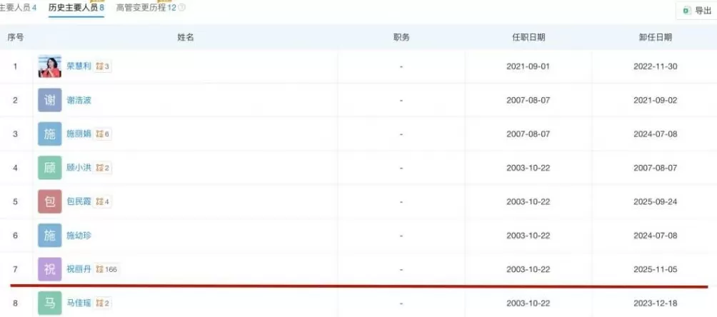 宗馥莉“换将”：祝丽丹下，郑群娣上！-第2张图片-