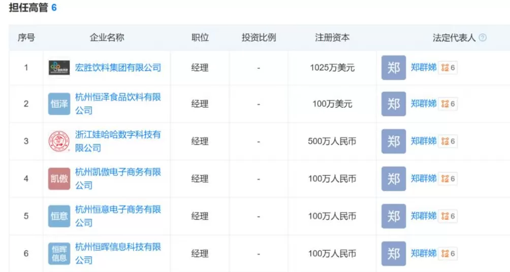 宗馥莉“换将”：祝丽丹下，郑群娣上！-第5张图片-