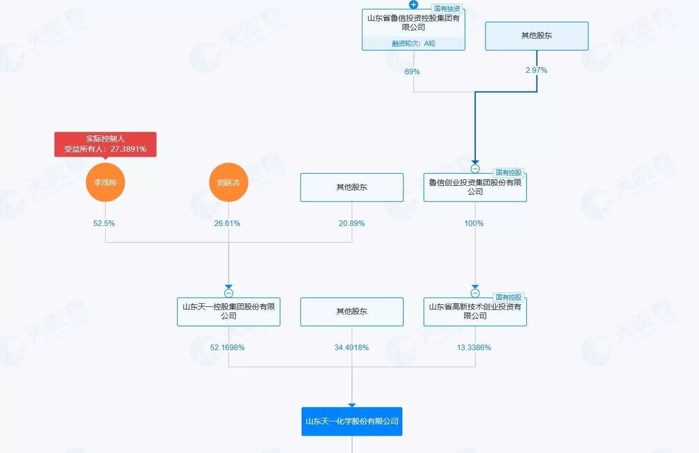 “蛇吞象”式并购，收入“隐形冠军”能让亚星化学脱离困境吗？-第2张图片-
