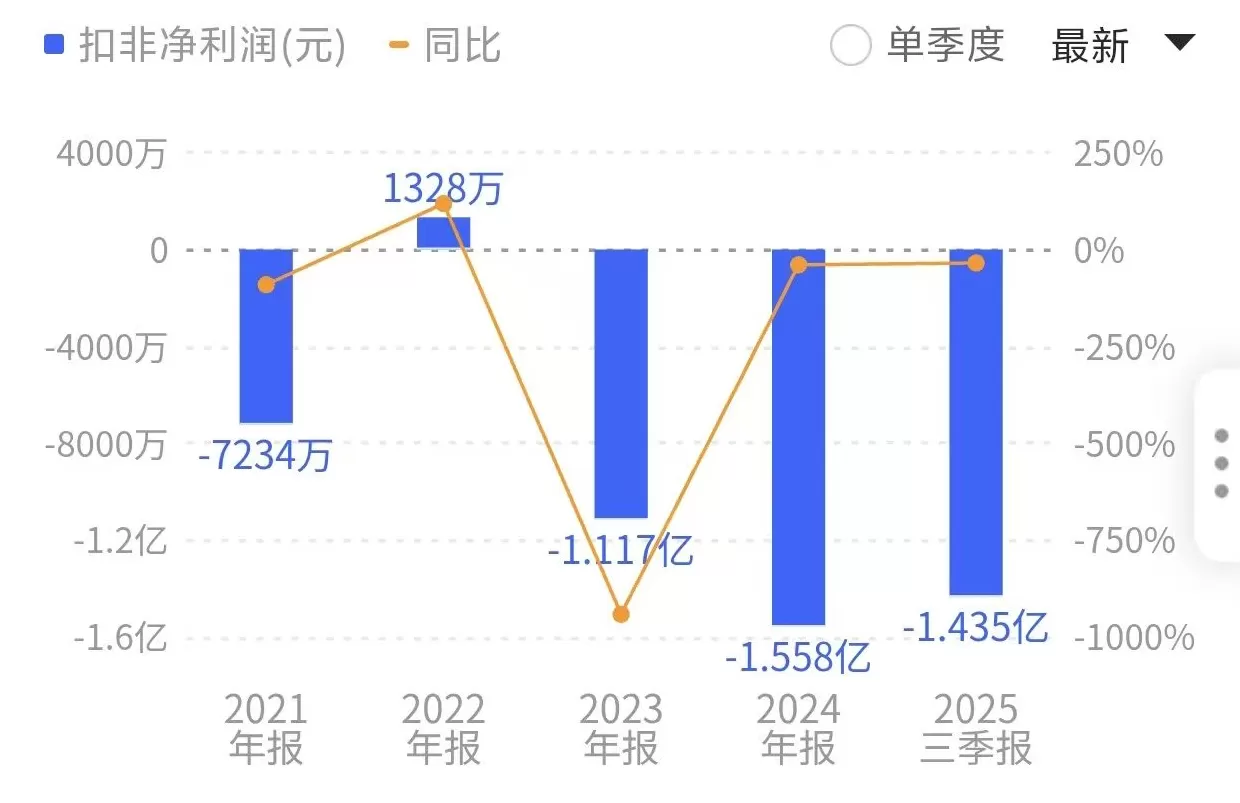“蛇吞象”式并购，收入“隐形冠军”能让亚星化学脱离困境吗？-第3张图片-