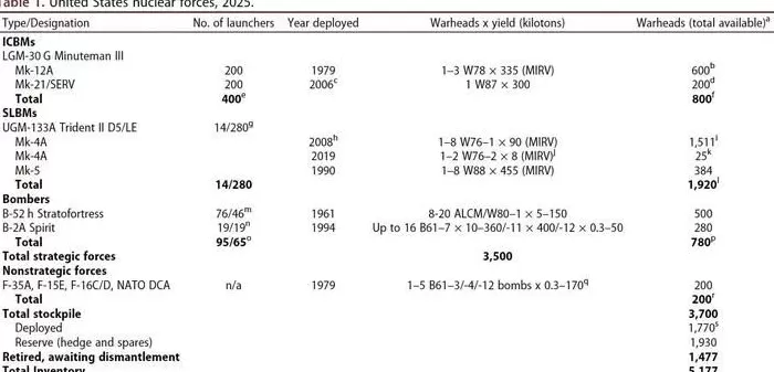 世界重回核试验时代-第12张图片-