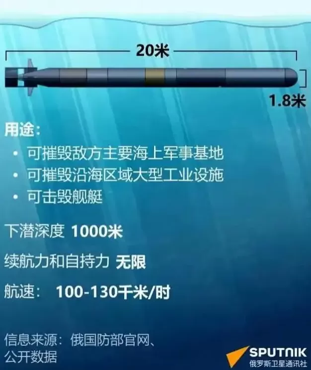 世界重回核试验时代-第11张图片-