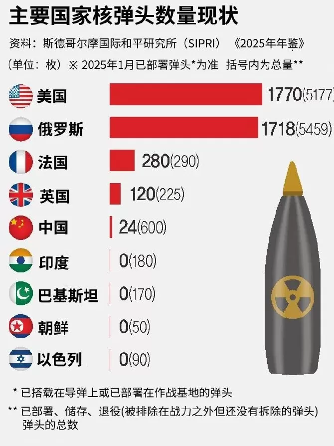 世界重回核试验时代-第17张图片-