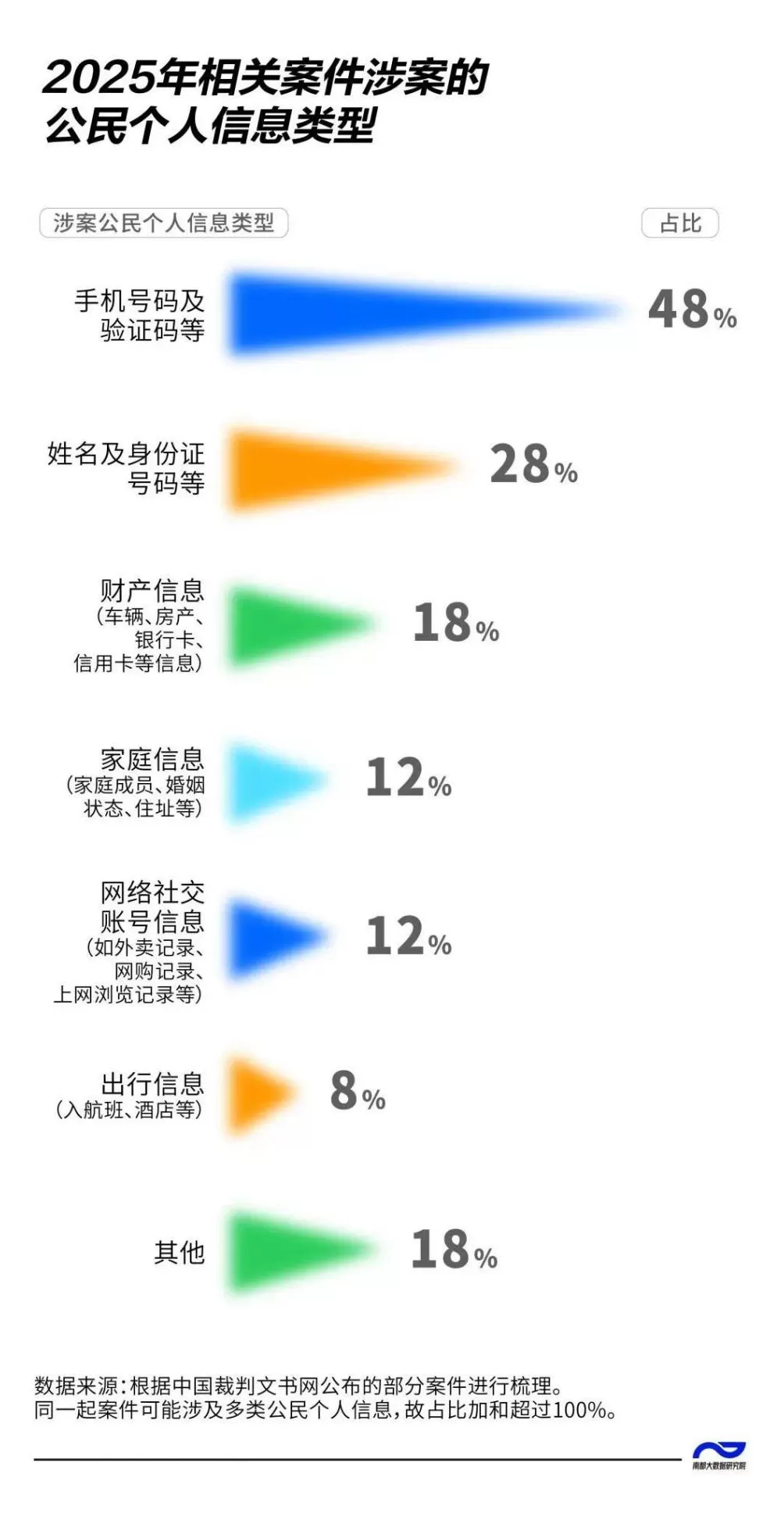 3元卖明星身份证号码!200余起案件“内鬼”透露-第1张图片- 3元卖明星身份证号码!200余起案件“内鬼”透露-第1张图片-