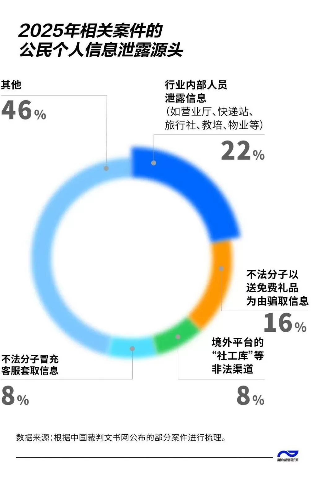 3元卖明星身份证号码!200余起案件“内鬼”透露-第2张图片- 3元卖明星身份证号码!200余起案件“内鬼”透露-第2张图片-