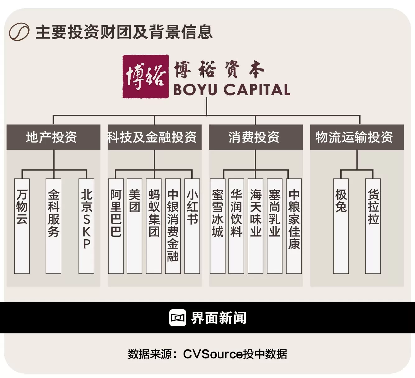 一连收购了SKP与星巴克中国的博裕资本是谁?-第2张图片- 一连收购了SKP与星巴克中国的博裕资本是谁?-第2张图片-
