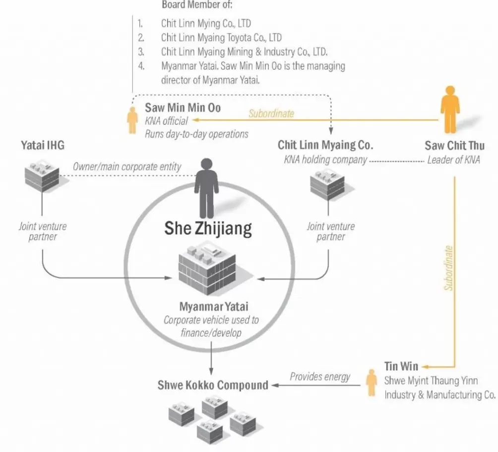 清剿妙瓦底!近500名印度电诈人员,从KK园区逃至泰国-第3张图片- 清剿妙瓦底!近500名印度电诈人员,从KK园区逃至泰国-第3张图片-