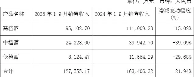 财说丨二十年首次季度亏损，伊力特现金流“告急”-第6张图片-