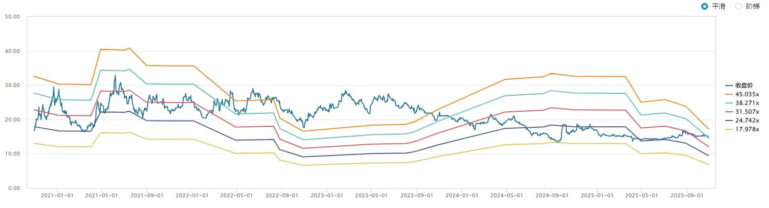 财说丨二十年首次季度亏损，伊力特现金流“告急”-第7张图片-