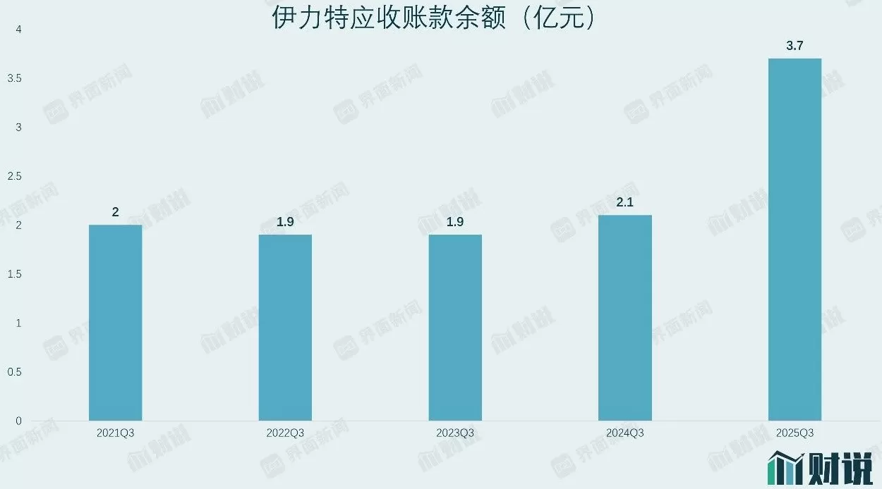 财说丨二十年首次季度亏损，伊力特现金流“告急”-第5张图片-