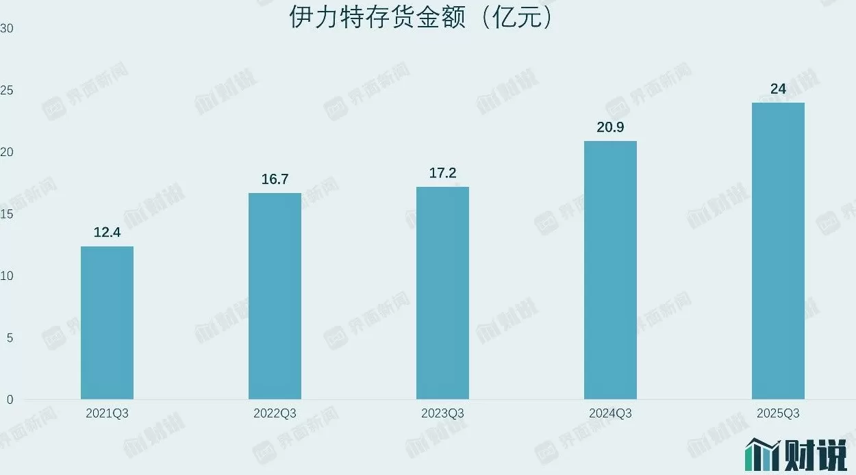 财说丨二十年首次季度亏损，伊力特现金流“告急”-第4张图片-
