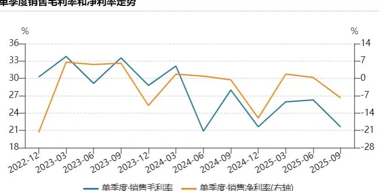 财说| 单季亏损扩大,合锻智能隐患终显-第1张图片- 财说| 单季亏损扩大,合锻智能隐患终显-第1张图片-