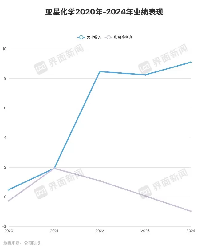 “隐形冠军”天一化学为何卖身亏损国企?-第2张图片- “隐形冠军”天一化学为何卖身亏损国企?-第2张图片-