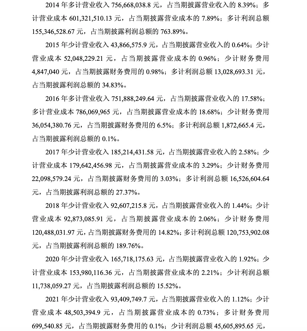 12名高管连带公司被罚千万元,太原重工怎么了?-第2张图片- 12名高管连带公司被罚千万元,太原重工怎么了?-第2张图片-