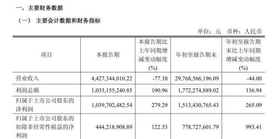 安世半导体风波仍在持续,闻泰科技重要股东突然宣布减持:最高价值超16亿-第7张图片- 安世半导体风波仍在持续,闻泰科技重要股东突然宣布减持:最高价值超16亿-第7张图片-