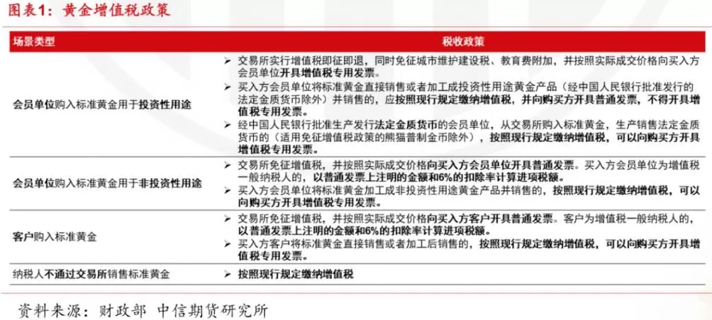 黄金新政发布，买黄金的都懵了？-第4张图片-