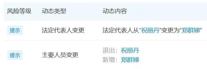 宗馥莉换“心腹”-第2张图片- 宗馥莉换“心腹”-第2张图片-
