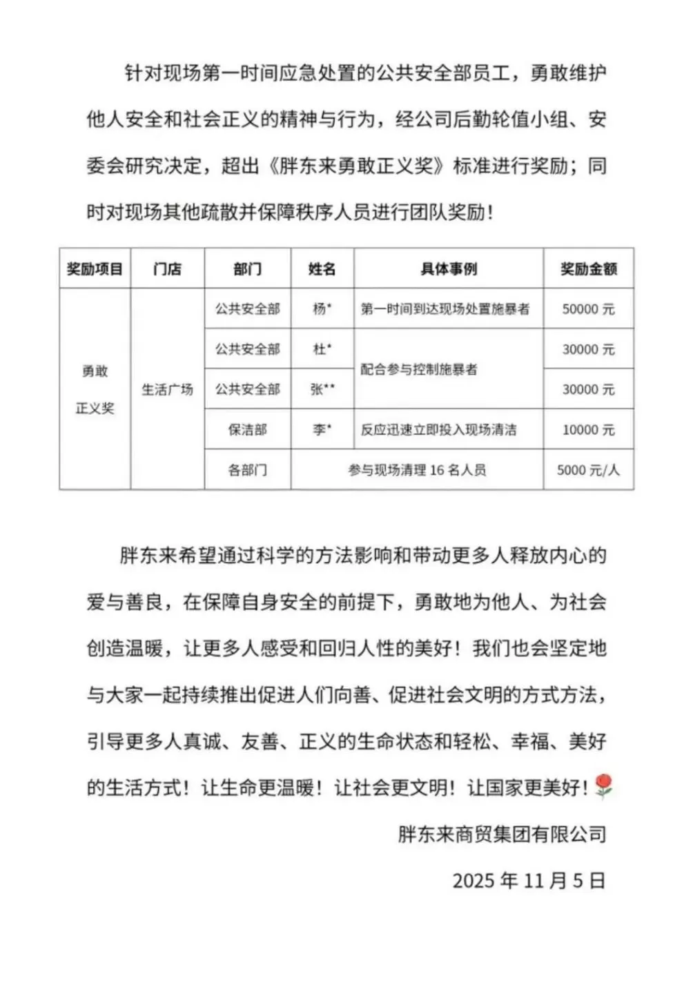 胖东来发布奖励公示!20万元重奖“伤人事件”中见义勇为的20名员工-第2张图片- 胖东来发布奖励公示!20万元重奖“伤人事件”中见义勇为的20名员工-第2张图片-