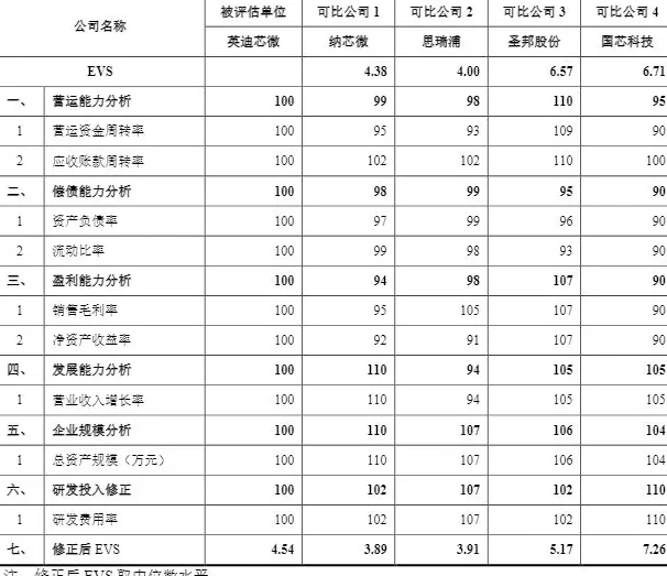 财说| 标的公司估值存疑,信邦智能28.56亿元豪赌车规芯片-第2张图片- 财说| 标的公司估值存疑,信邦智能28.56亿元豪赌车规芯片-第2张图片-