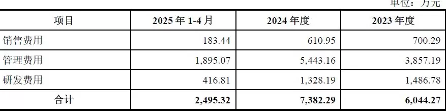 财说| 标的公司估值存疑,信邦智能28.56亿元豪赌车规芯片-第4张图片- 财说| 标的公司估值存疑,信邦智能28.56亿元豪赌车规芯片-第4张图片-