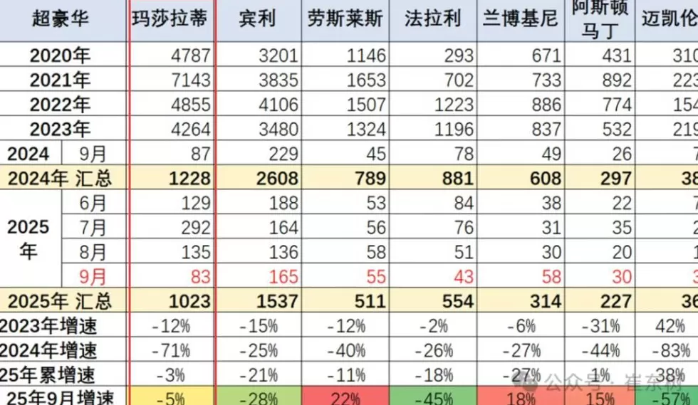 “高贵”的玛莎拉蒂,降到35万了-第2张图片- “高贵”的玛莎拉蒂,降到35万了-第2张图片-