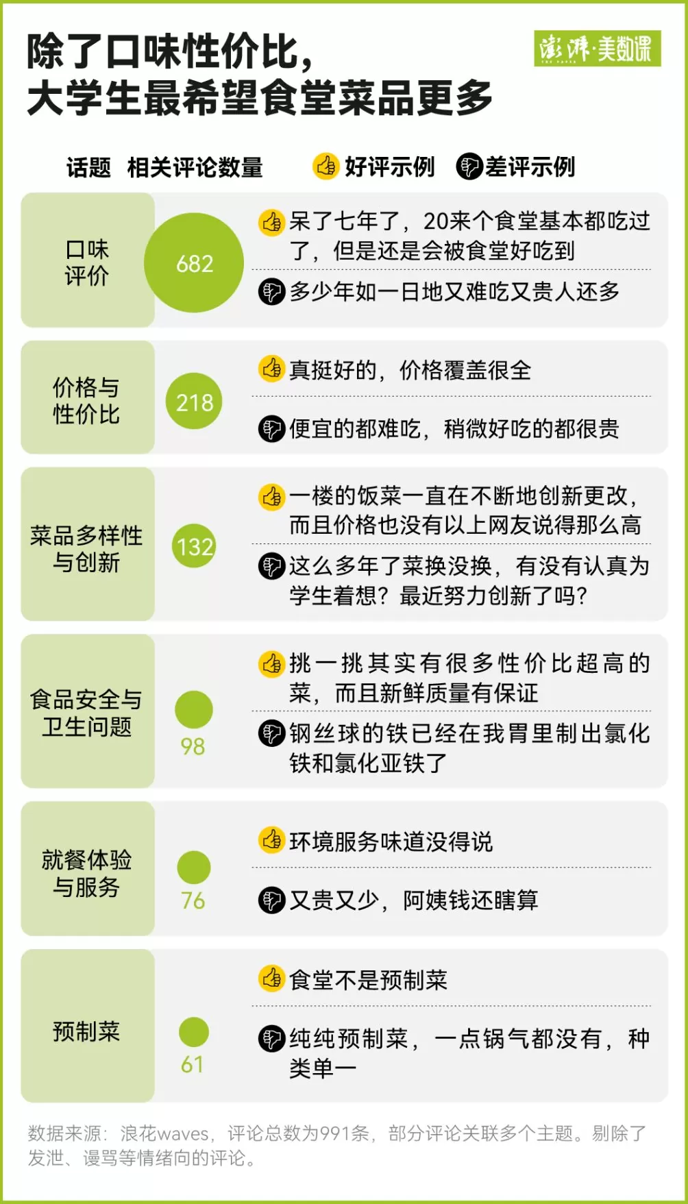 帝王蟹“进出”高校食堂之争背后:大学生们的口味早变了-第2张图片- 帝王蟹“进出”高校食堂之争背后:大学生们的口味早变了-第2张图片-