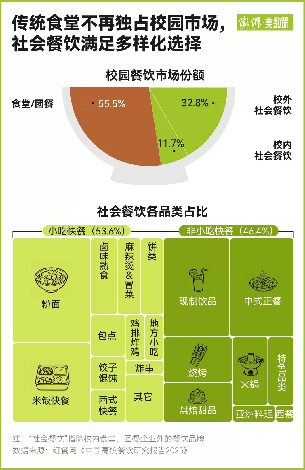 帝王蟹“进出”高校食堂之争背后:大学生们的口味早变了-第4张图片- 帝王蟹“进出”高校食堂之争背后:大学生们的口味早变了-第4张图片-