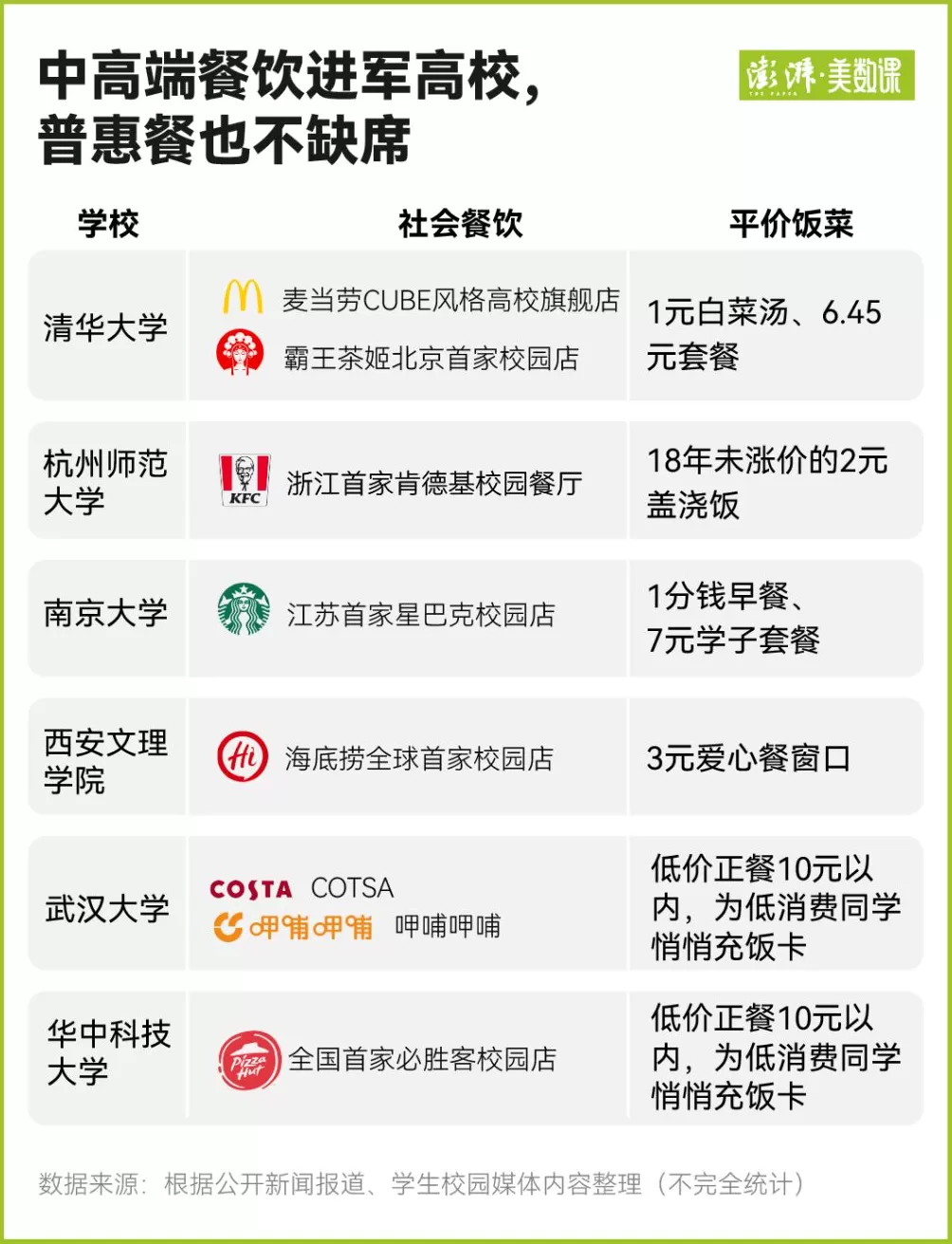 帝王蟹“进出”高校食堂之争背后:大学生们的口味早变了-第5张图片- 帝王蟹“进出”高校食堂之争背后:大学生们的口味早变了-第5张图片-