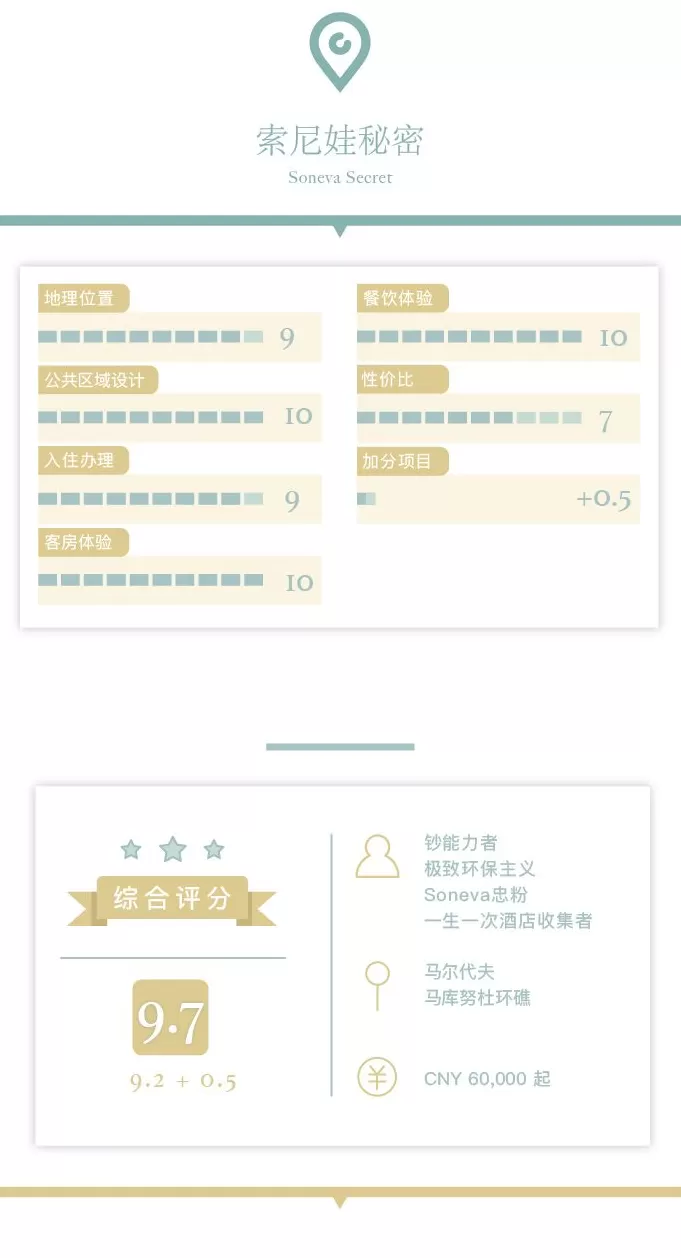 首席体验官|索尼娃秘密 Soneva Secret,奢华与自然的终极表达-第46张图片- 首席体验官|索尼娃秘密 Soneva Secret,奢华与自然的终极表达-第46张图片-